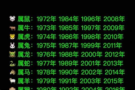 1992属相|92年属什么 92年属什么生肖